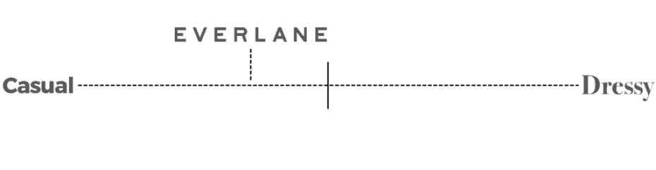 Ultimate Leggings Comparison - Lululemon vs. Everlane vs. SPANX vs. Outdoor Voices and more 13 Ultimate Leggings Comparison - Lululemon vs. Everlane vs. SPANX vs. Outdoor Voices and more 12