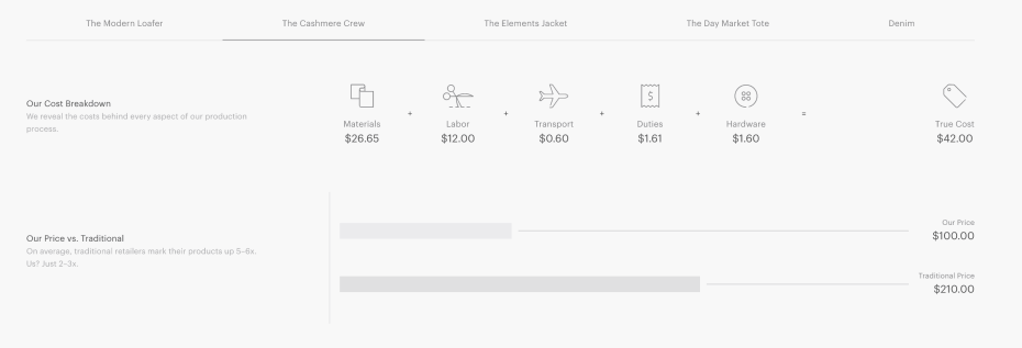 Everlane Promo Code 4 Everlane Promo Code 3
