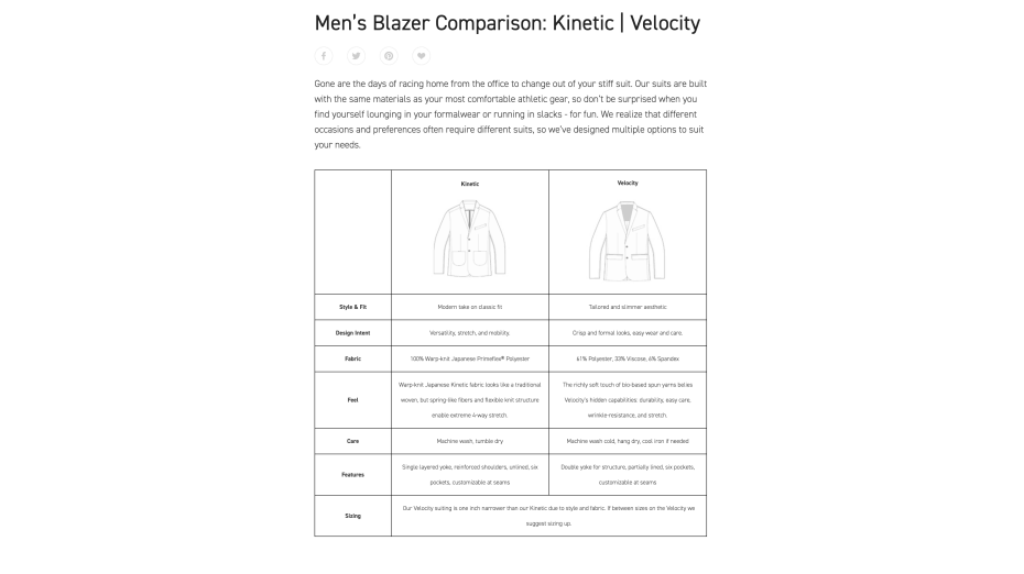 Ministry of Supply Suit Review: The best travel suit? Or the best suit ever? 13 Ministry of Supply Suit Review: The best travel suit? Or the best suit ever? 11
