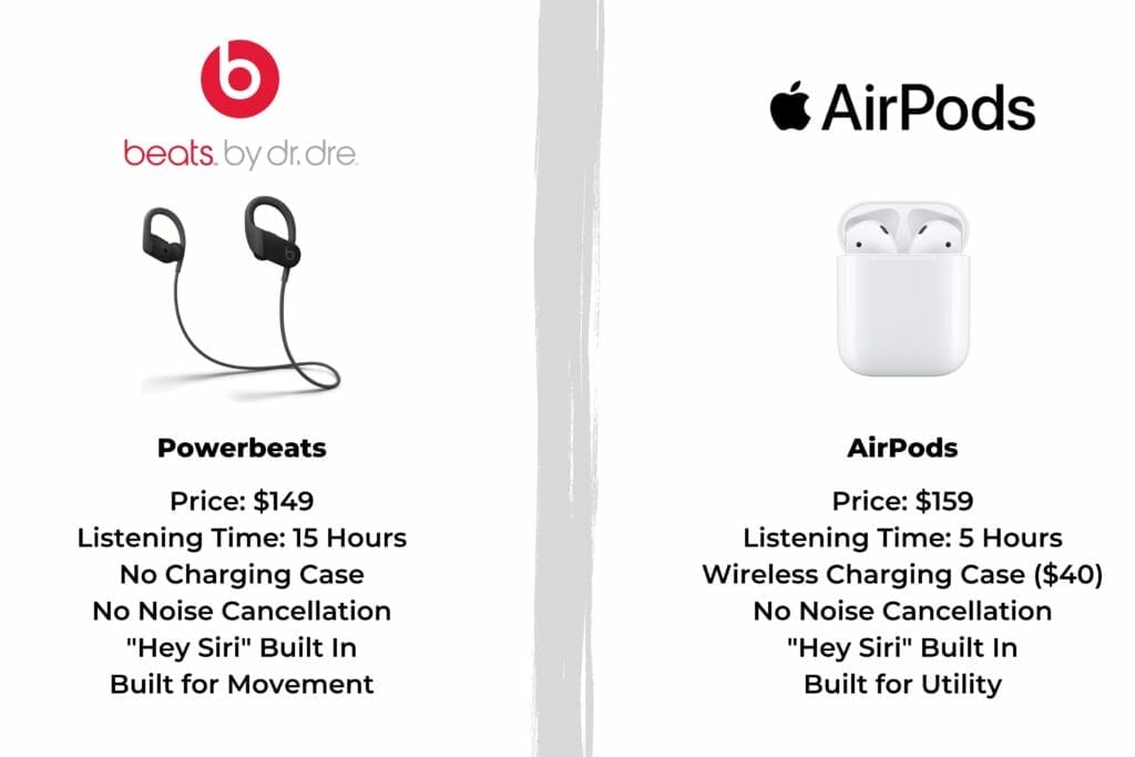 Beats vs. AirPods: What no one tells you about these 5 unique pairs 14 Beats vs. AirPods: What no one tells you about these 5 unique pairs 13