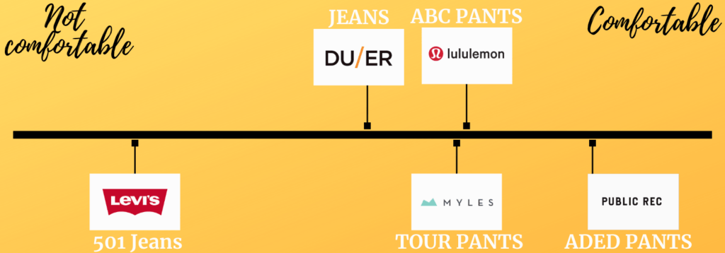 Myles Tour Review: Finally, pants that give Lululemon ABC Pants a run for their money 10