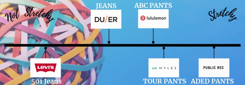 Myles Tour Review: Finally, pants that give Lululemon ABC Pants a run for their money 4