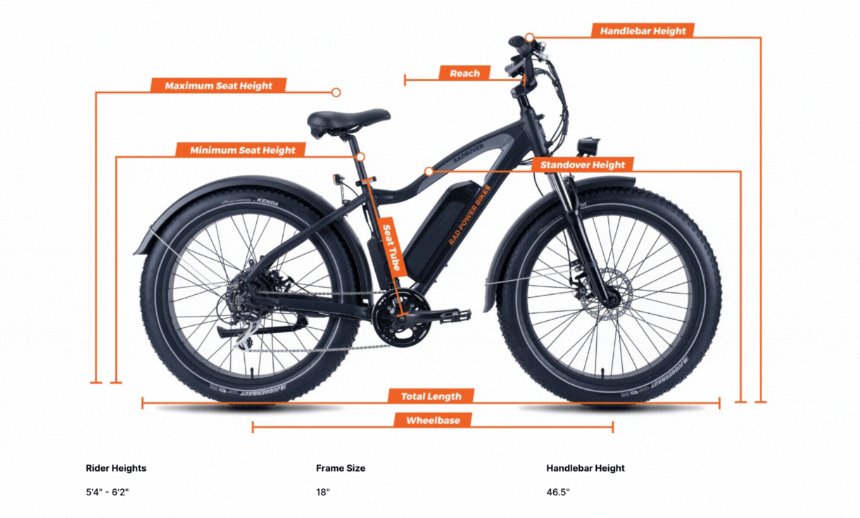 RadRover 5 Review: is America's #1 Fat Tire Bike Absolutely Worth It? 32