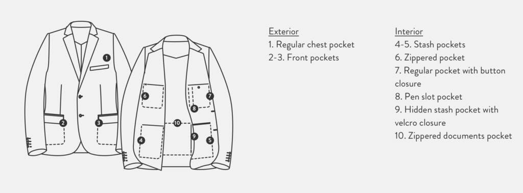 Bluffworks Suit Review: We Put The Ultimate Travel Suit To The Test 20 Bluffworks Suit Review: We Put The Ultimate Travel Suit To The Test 18