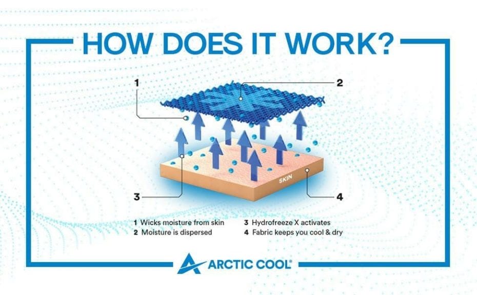 Arctic Cool Review: Scientifically Engineered Clothing to Keep you Cool 5