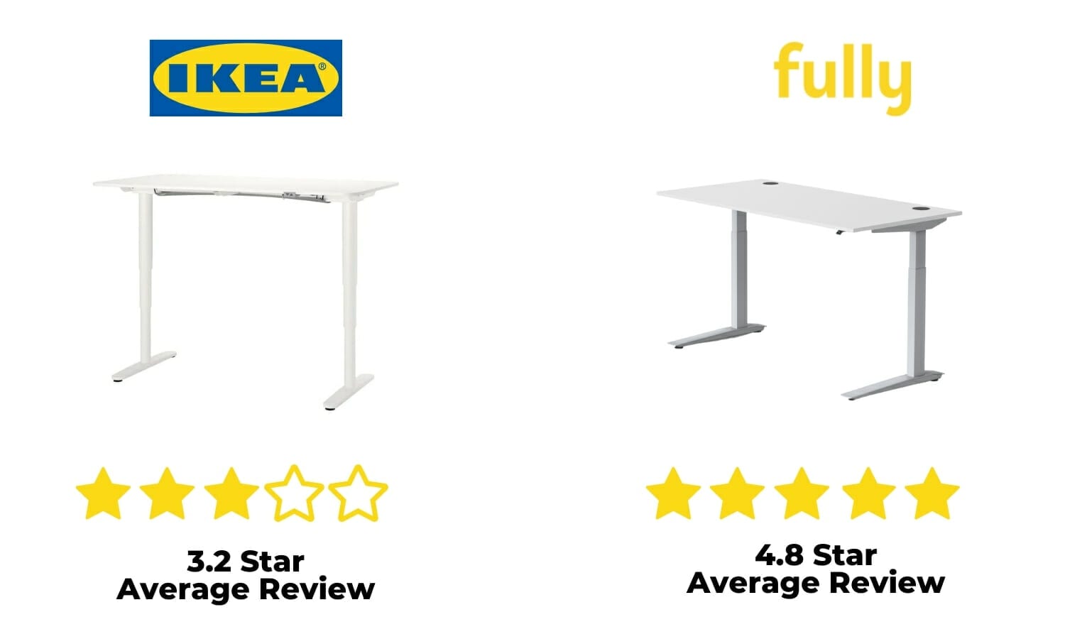 Jarvis Standing Desk Review: we put the best-selling standing desk to the test 4 Jarvis Standing Desk Review: we put the best-selling standing desk to the test 4