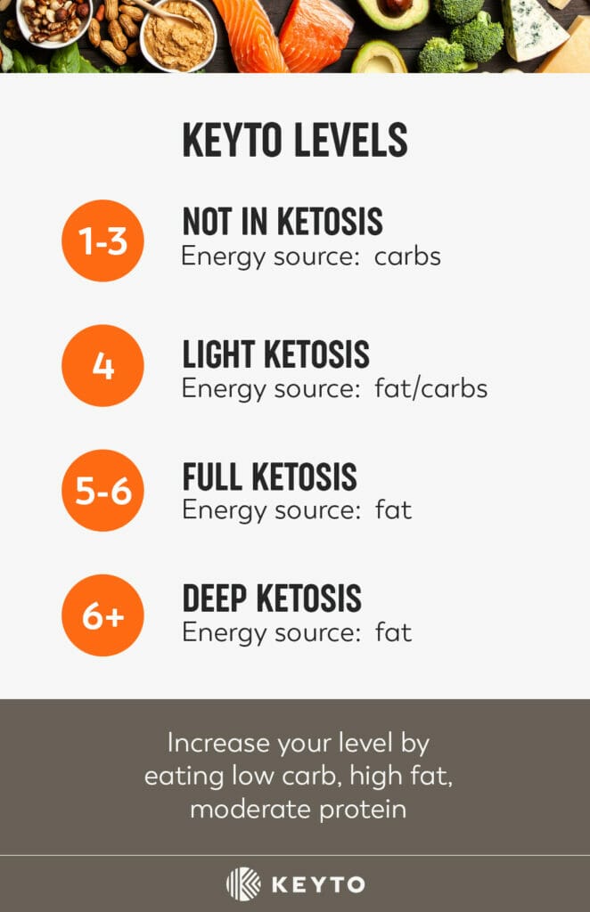Keyto Review: eliminate Keto confusion with just 1 breath 6