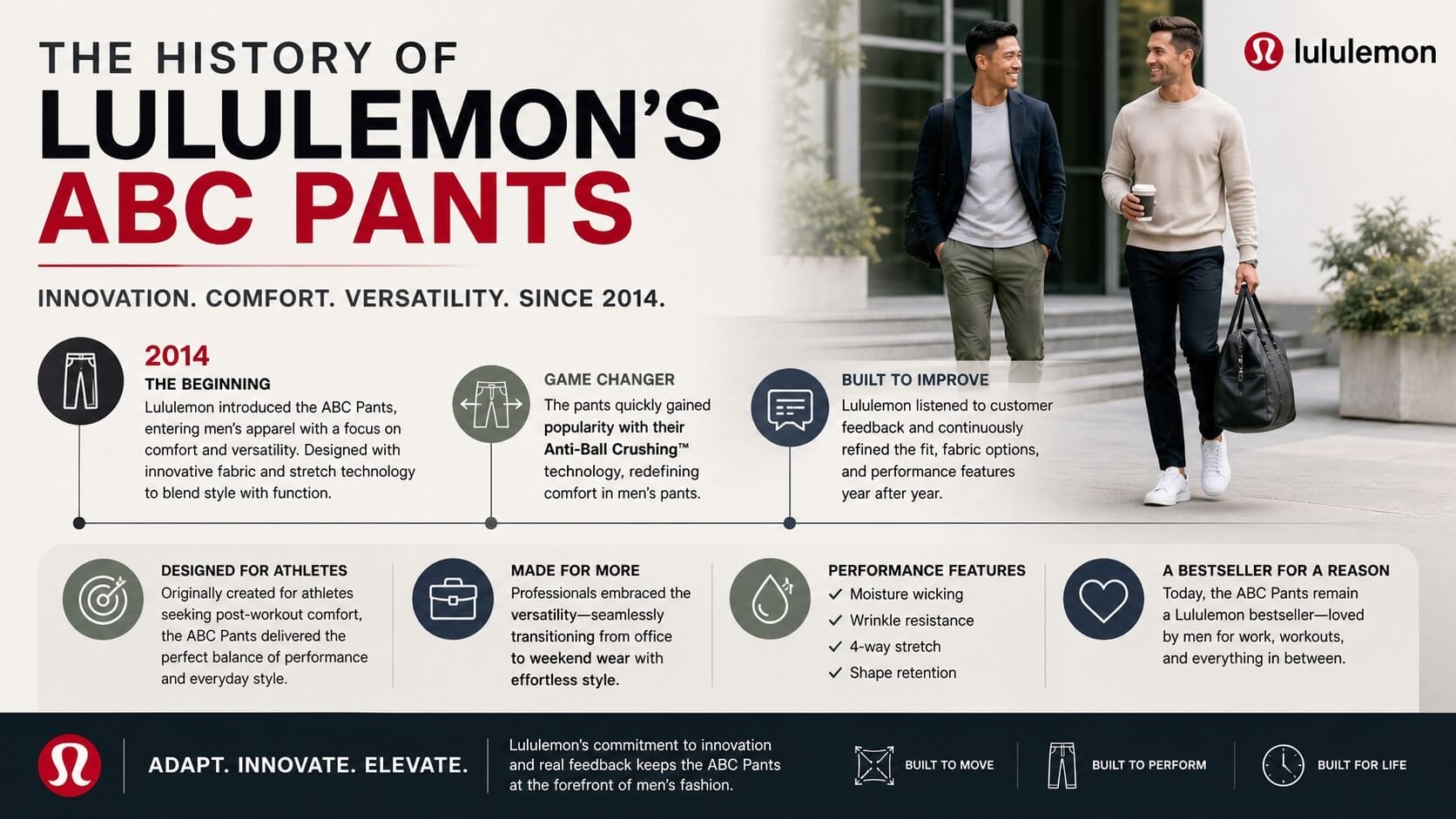 An ABC Pant Review wouldn't be complete without the history in our ABC Pants Review